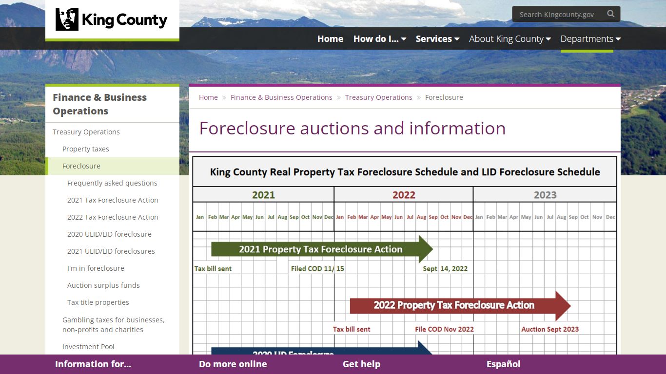 Foreclosure auctions and information - King County